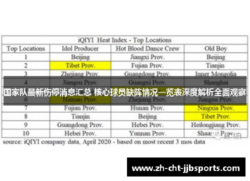 国家队最新伤停消息汇总 核心球员缺阵情况一览表深度解析全面观察 国家队最新伤停消息汇总 核心球员缺阵情况一览表深度解析全面观察