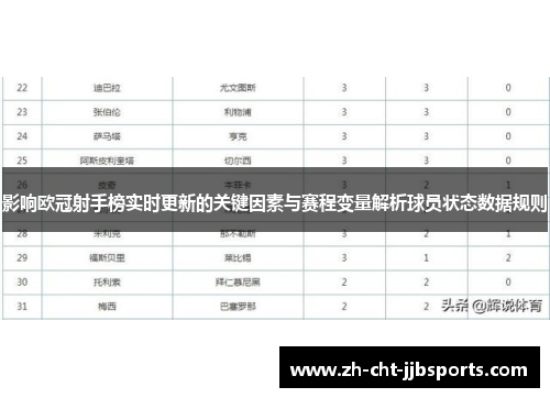影响欧冠射手榜实时更新的关键因素与赛程变量解析球员状态数据规则 影响欧冠射手榜实时更新的关键因素与赛程变量解析球员状态数据规则